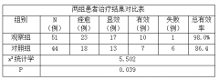 超导针孔消融术治疗乳腺结节临床效果分析 