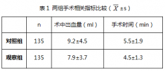 薇薇无痛人流与传统人流终止早孕的效果观察